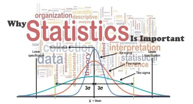 Applied Statistics: From Data Thinking to Real-World Decision Making